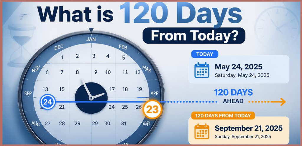 What is 120 Days From Today?