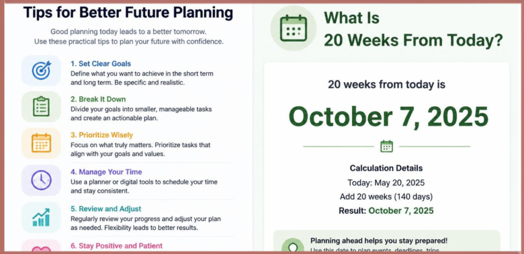 What Is 20 Weeks From Today?