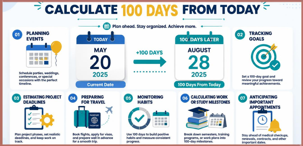 Calculate 100 Days From Today